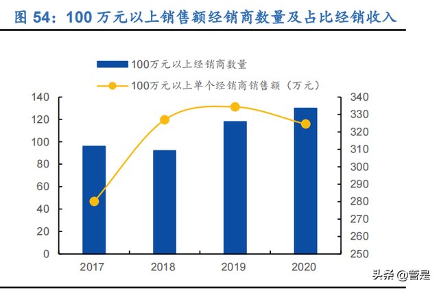 千味央厨研究报告：餐饮工业东风起，B端蓝海乘风上