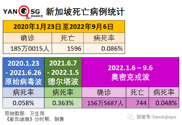 躺平不是摆烂！新加坡未雨绸缪，为下一次流行病爆发做准备