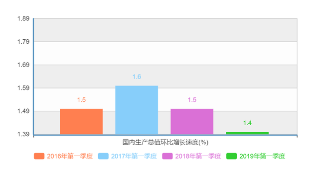 什么！疫情期间我们宅掉了一个新加坡？