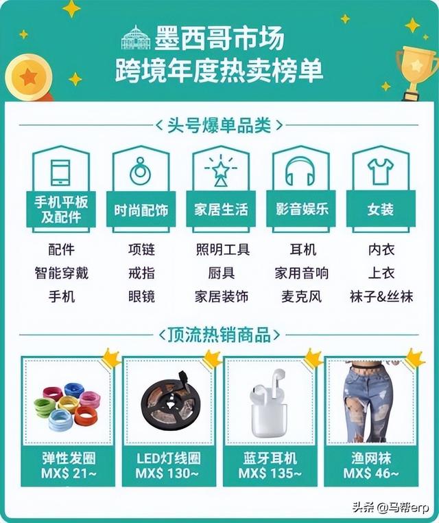 都2022了，现在入局Shopee为时已晚吗？