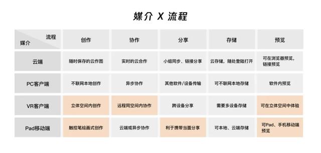 设计策略｜源源不断的创新思路