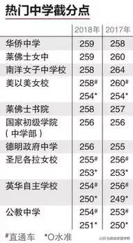 新加坡学生的第一道分水岭就是从PSLE开始