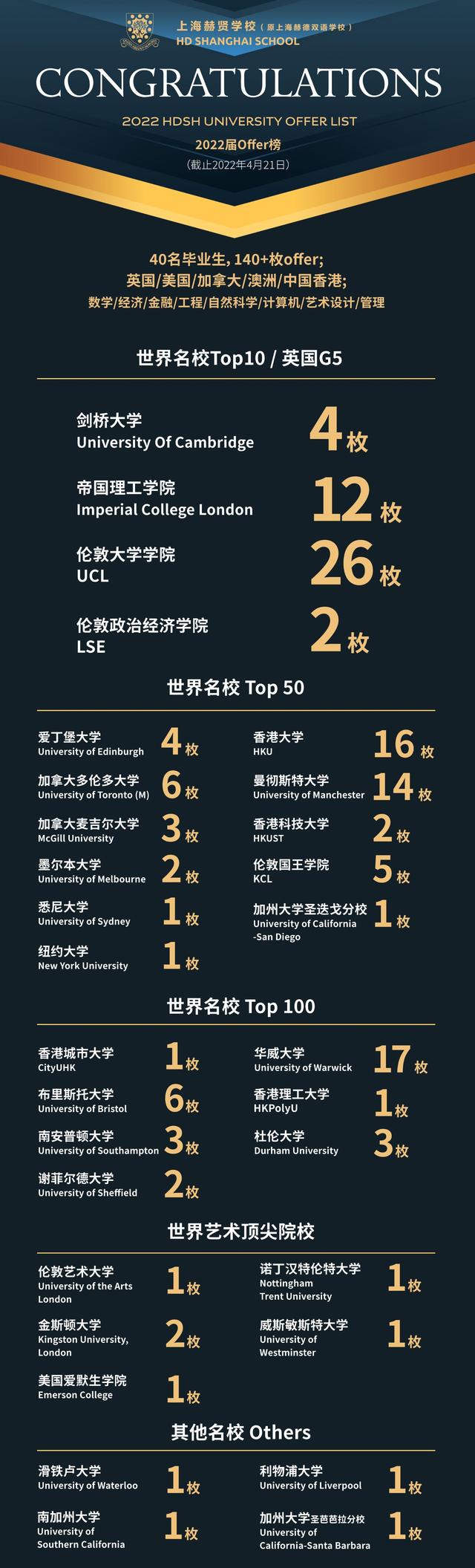 上海赫德双语学校，首届毕业生就被剑桥大学录取4人