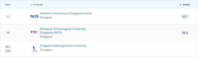 新加坡VS香港，哪个留学目的地更香？