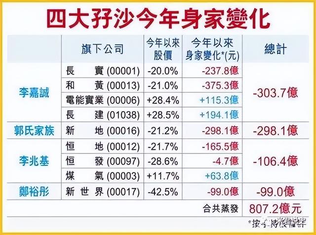 香港经济的摇摆：只有李嘉诚式的商人，却没有李光耀式的远见