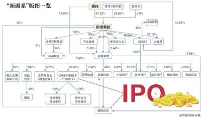 左手地産右手金融 新湖系兩棲生存術