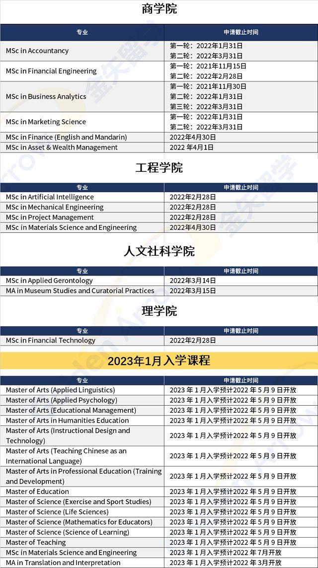 新加坡大学目前可申请的专业及2023年1月入学课程汇总