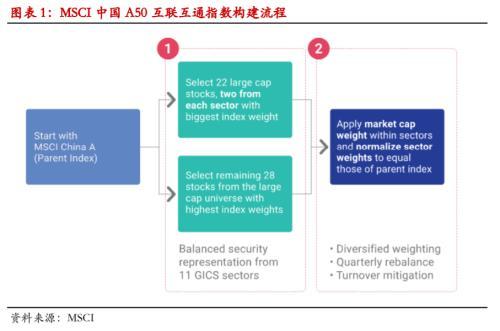 港交所A50股指期貨獲批“重工業，輕金融”是亮點