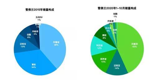 汽车业大败局：过去10年中国市场最失败的十大汽车品牌（下）