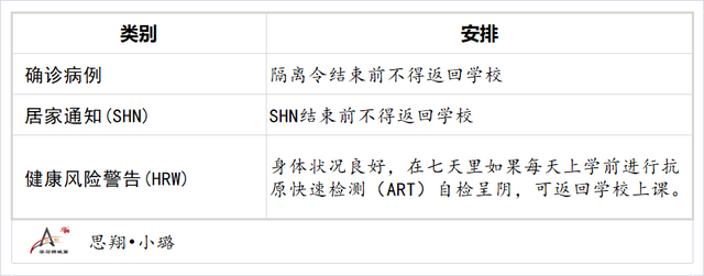 新加坡教育部更新预防措施：接到健康风险警告 ART呈阴可返校