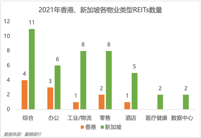 星港逐鹿亚洲金融中心？