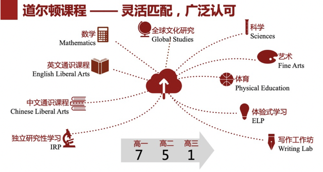 北大建校124年，唯一的附中國際部到底有多驚豔