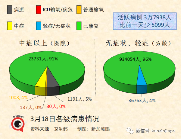 世卫：奥密克戎并非“最终版”毒株，疫情仍会反复