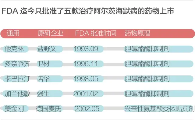 800万中国人弄丢了自己，阿尔茨海默病人如何和脑海中的橡皮擦作战