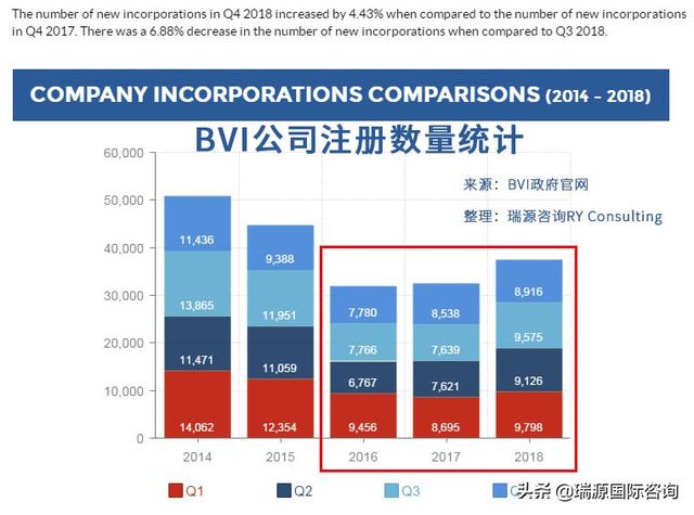 聽說，離岸公司要交稅了？注冊新加坡公司是下一個風口嗎？