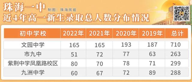 文园中学学区内的5大全新盘