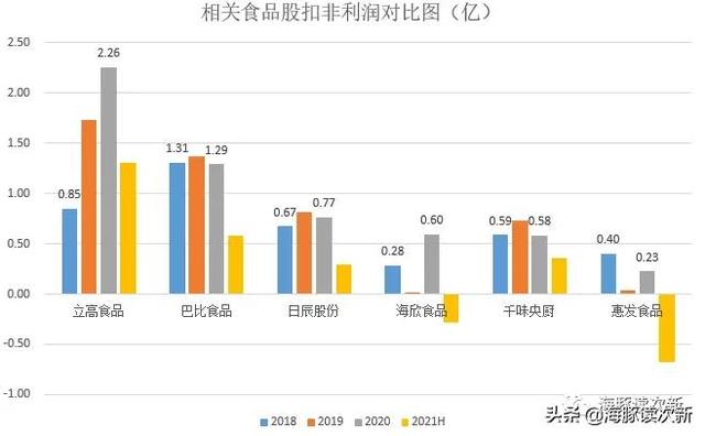 脱胎于思念！B端速冻米面食品小龙头，百胜为第一大客户占比达30%