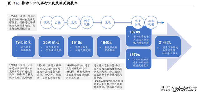 工业气体行业专题报告：林德是如何从设备转型气体的？