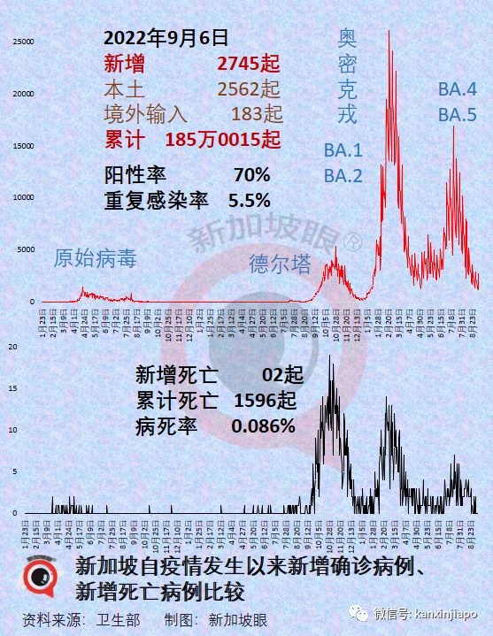 躺平不是摆烂！新加坡未雨绸缪，为下一次流行病爆发做准备