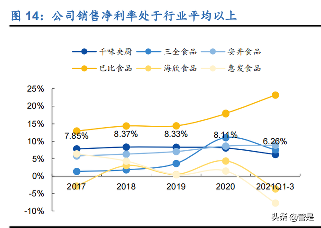 千味央厨研究报告：餐饮工业东风起，B端蓝海乘风上