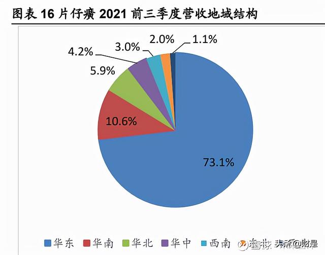 医药行业之片仔癀研究报告：一核量价齐升，两翼拓展边际