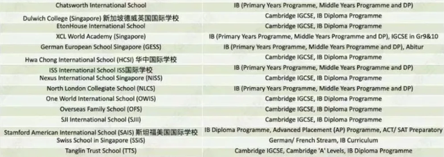 快来看新加坡国际学校IB课程体系