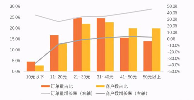 一碗面估值10亿，把日本人馋哭，它为何身价暴涨？