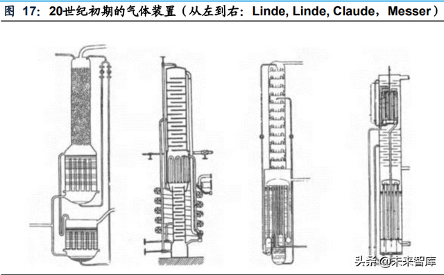 工业气体行业专题报告：林德是如何从设备转型气体的？