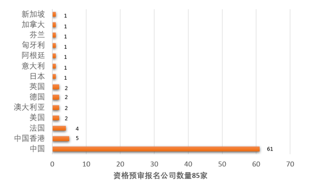 資格預審結果發布 - 深圳市文化館新館（原深圳市群衆藝術館新館）全過程設計招標