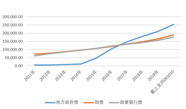 房地产时代已经结束，下一个财富风口是什么？