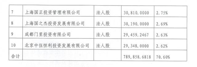 独家丨恒丰银行正在引进实力战略投资者，将有大额资金注入