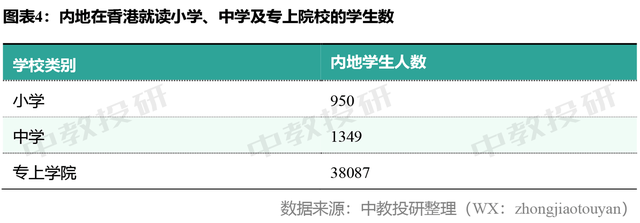 深圳福田新建、改扩建一大波名校，到2021年将增1.56万个学位