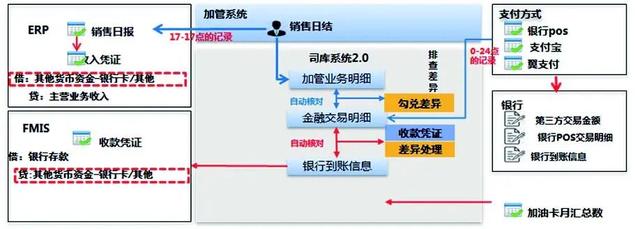 中国管理会计：中国石油基于价值的战略管理会计创新实践