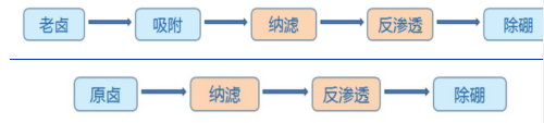 三达膜专题报告：工业膜分离龙头，多个领域迎来快速增长期