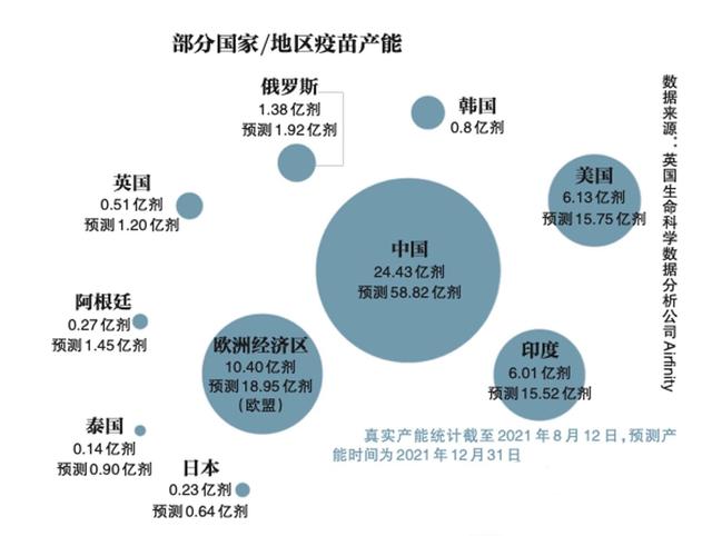 德尔塔变异毒株全解析：何以传播到148个国家和地区