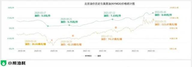 今晚，油价或进入“10元时代”