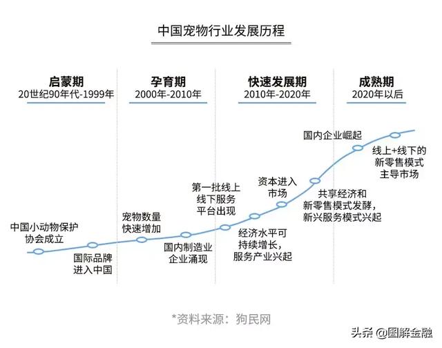 開寵物店暴利？是真是假戳進來看看就知道！