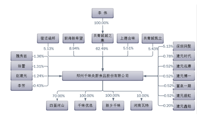 5000家肯德基背后的“油条大王”：卖冰淇淋赚百万，曾创思念食品