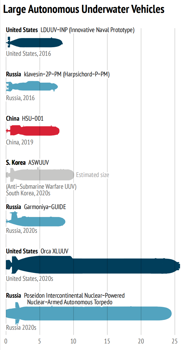 玮觀世界：未來十年全球可能的15場戰爭