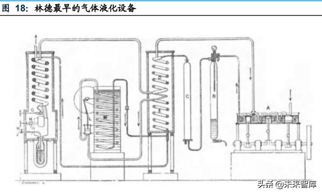 工业气体行业专题报告：林德是如何从设备转型气体的？