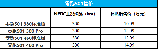 比亞迪建全球首條跨海雲軌；ofo新加坡執照暫被吊銷；通用電動單車Ariv今年入歐發售；大衆福特投資Argo AI，估值40億美元