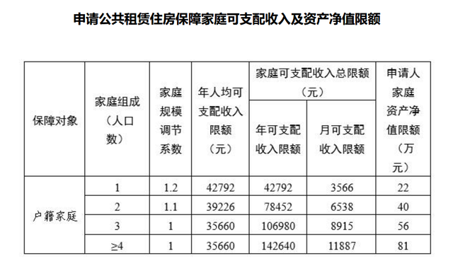 广州，正在走“新加坡模式”？