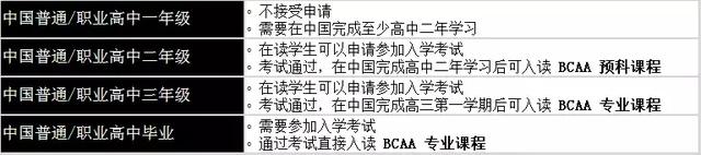 升学就业两不误｜新加坡BCA“王牌专业”——建筑工程专业