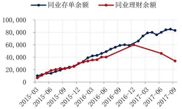 美国一定会再加息，看不懂中国今天又“跟随”？你跟住薅羊毛就好