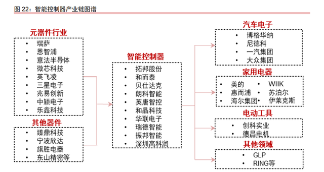 拓邦股份专题报告：全球领先的智能控制器龙头