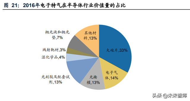 工业气体行业专题报告：林德是如何从设备转型气体的？