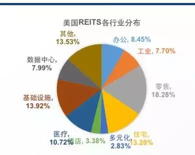 「重磅」北大光華：中國租賃住房REITs市場規模或超萬億