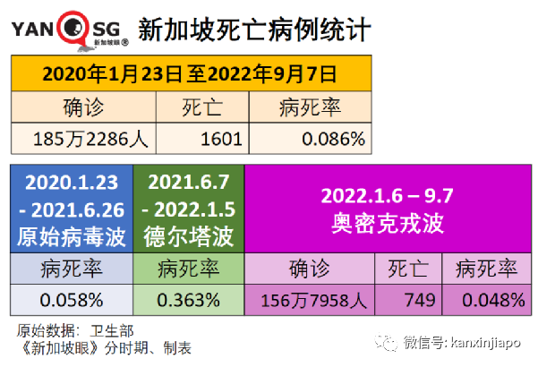 中国人均预期寿命疫情期间提高近4岁，高于美国；新加坡却在下降