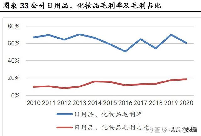 医药行业之片仔癀研究报告：一核量价齐升，两翼拓展边际