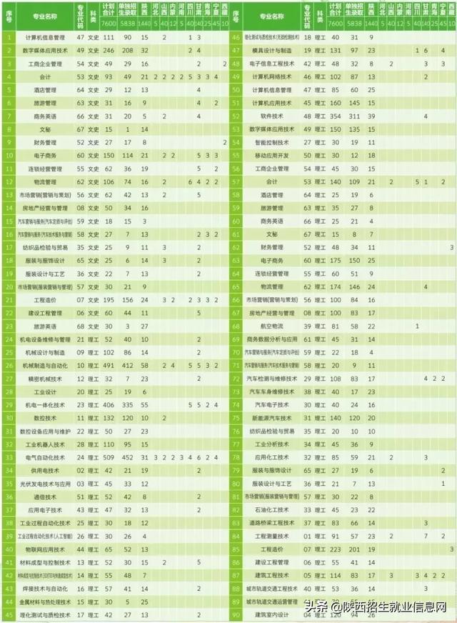 A志願推薦院校丨國家示範、陝西一流——陝西工業職業技術學院